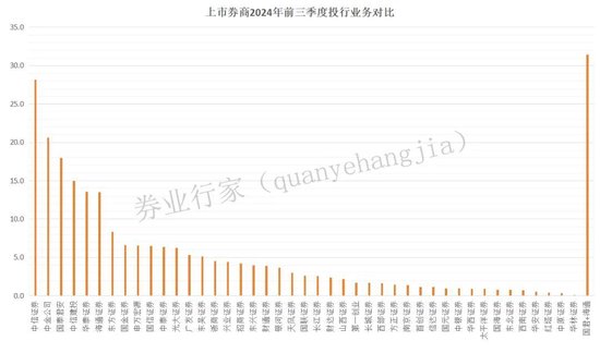 新年“折戟”！國(guó)泰君安證券