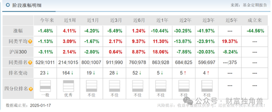 大成基金楊挺旗下基金3年來虧44%，基民抱怨押注醫(yī)藥賽道難見起色