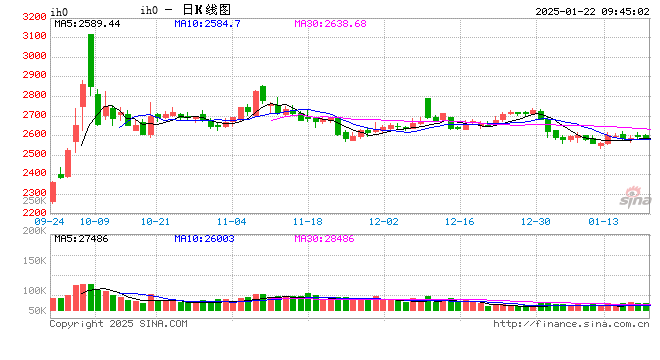 光大期貨金融類(lèi)日?qǐng)?bào)1.22