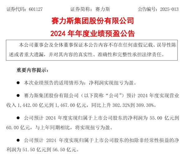 問界M9爆賣讓賽力斯贏麻了 2024年扭虧為盈凈利潤超55億元