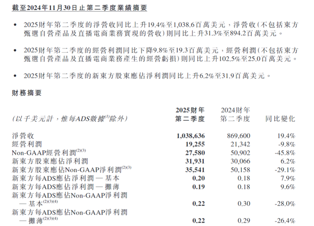 30%跌幅背后：新東方財(cái)報(bào)引發(fā)股價(jià)震蕩 未來能否扭轉(zhuǎn)？