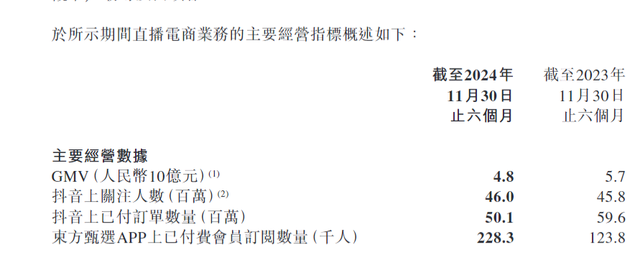 30%跌幅背后：新東方財(cái)報(bào)引發(fā)股價(jià)震蕩 未來能否扭轉(zhuǎn)？