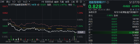 突然變臉！港股止步6連漲，回調(diào)蓄勢(shì)？港股互聯(lián)網(wǎng)ETF（513770）4季報(bào)出爐，2024年度漲幅25.87%！