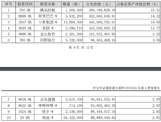 突然變臉！港股止步6連漲，回調(diào)蓄勢(shì)？港股互聯(lián)網(wǎng)ETF（513770）4季報(bào)出爐，2024年度漲幅25.87%！