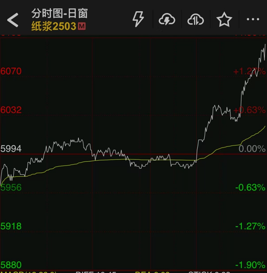 紙漿盤中拉漲，原因找到了……