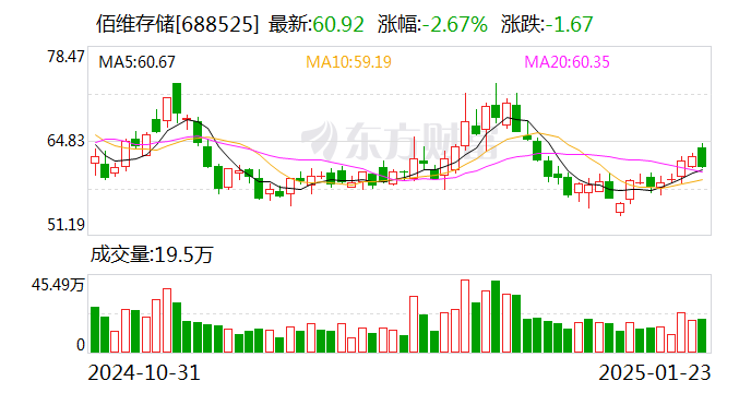 佰維存儲(chǔ)：2024年預(yù)計(jì)凈利潤1.6億元至2億元 扭虧為盈