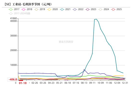 硅：乍暖還寒