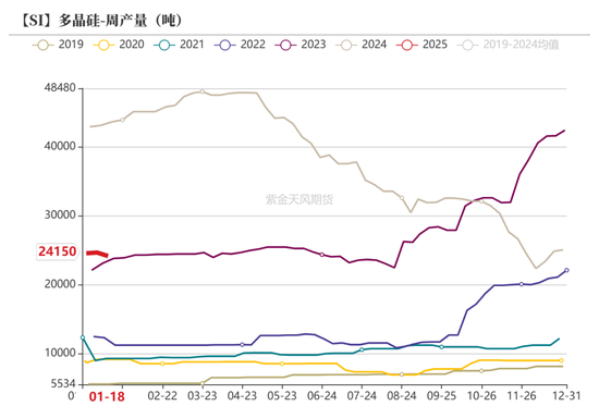 硅：乍暖還寒