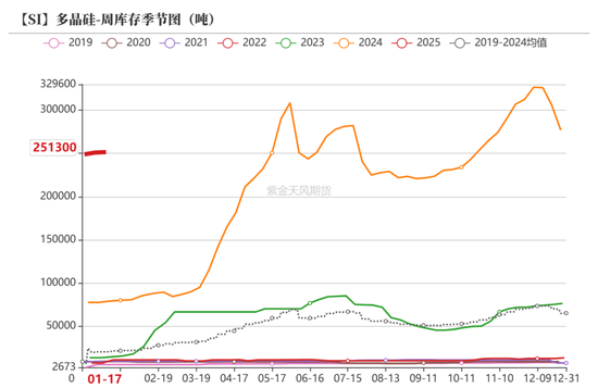 硅：乍暖還寒