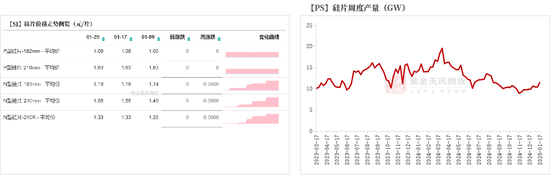 硅：乍暖還寒