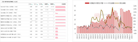 硅：乍暖還寒