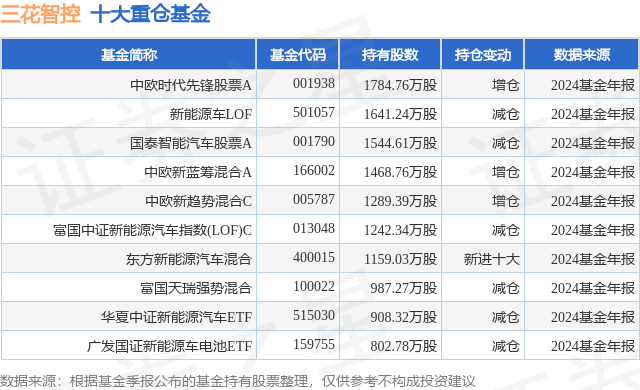 1月24日三花智控漲5.88%，中歐時(shí)代先鋒股票A基金重倉該股