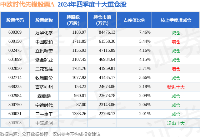 1月24日三花智控漲5.88%，中歐時(shí)代先鋒股票A基金重倉該股