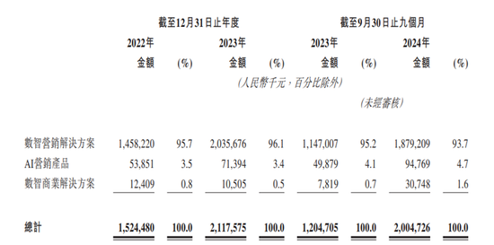 華為前主管27歲創(chuàng)業(yè)，一邊管公司一邊讀博士，現(xiàn)要上市造富