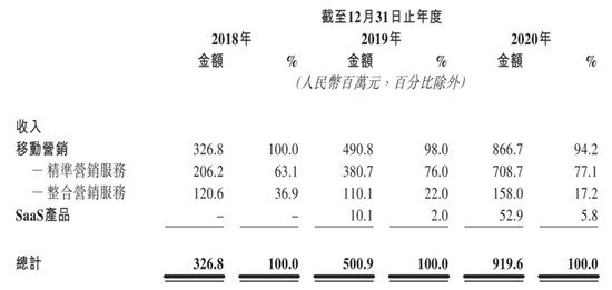 華為前主管27歲創(chuàng)業(yè)，一邊管公司一邊讀博士，現(xiàn)要上市造富