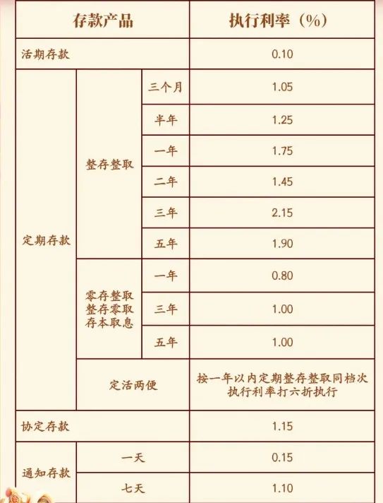 多家銀行宣布：上調(diào)！