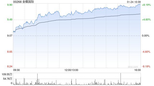 金蝶國際終止2015年股份獎勵計劃及采納2025年股份獎勵計劃