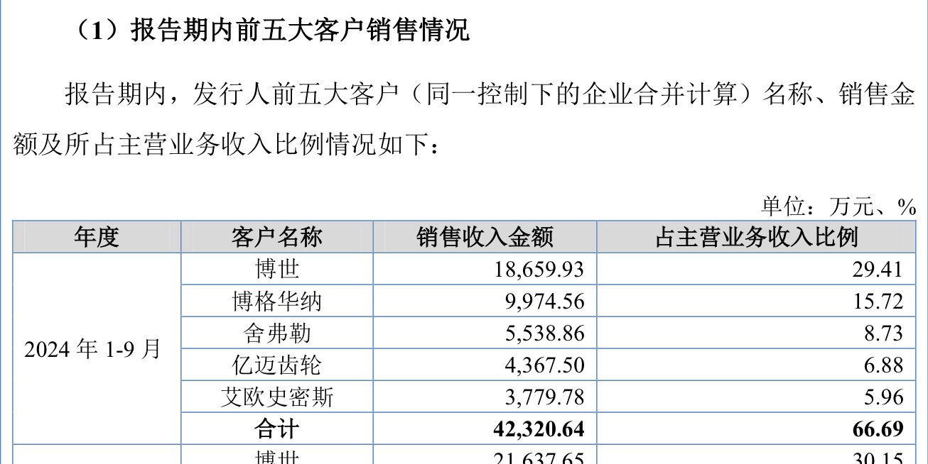 IPO雷達｜今年首家受理公司富泰和沖刺北交所，多次違規(guī)股權代持被點名