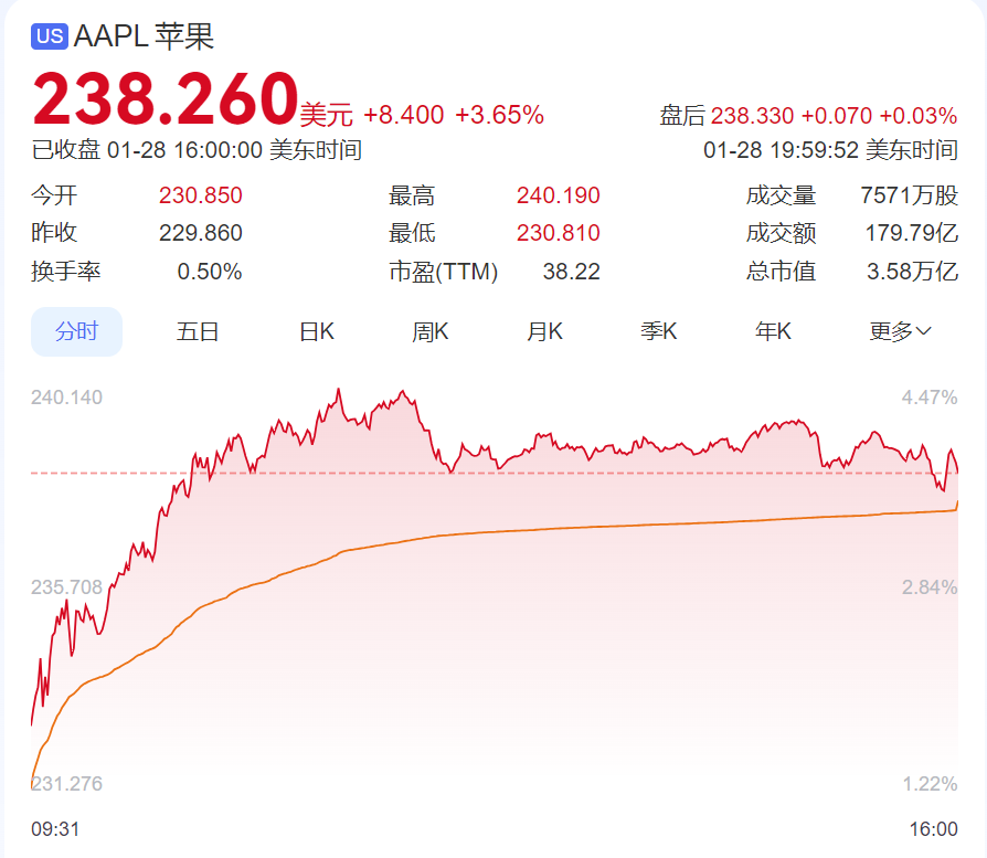 DeepSeek遭暴力破解，攻擊IP均來(lái)自美國(guó)！周鴻祎：360愿提供安全支持！散戶抄底，英偉達(dá)股價(jià)反彈