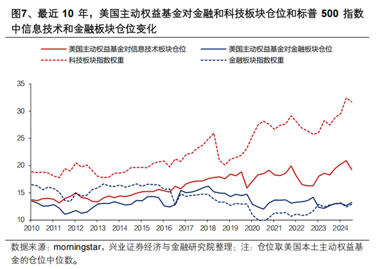 興證策略張啟堯：對中國主動投資的未來應(yīng)當(dāng)更有信心，中國主動權(quán)益基金長期多數(shù)跑贏指數(shù)，而美國長期跑輸