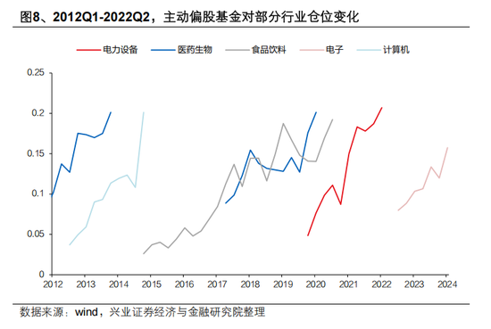 興證策略張啟堯：對中國主動投資的未來應(yīng)當(dāng)更有信心，中國主動權(quán)益基金長期多數(shù)跑贏指數(shù)，而美國長期跑輸