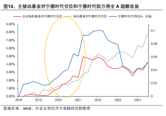 興證策略張啟堯：對中國主動投資的未來應(yīng)當(dāng)更有信心，中國主動權(quán)益基金長期多數(shù)跑贏指數(shù)，而美國長期跑輸