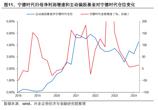 興證策略張啟堯：對中國主動投資的未來應(yīng)當(dāng)更有信心，中國主動權(quán)益基金長期多數(shù)跑贏指數(shù)，而美國長期跑輸