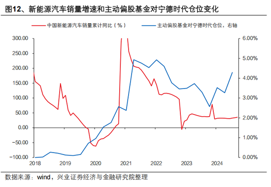 興證策略張啟堯：對中國主動投資的未來應(yīng)當(dāng)更有信心，中國主動權(quán)益基金長期多數(shù)跑贏指數(shù)，而美國長期跑輸