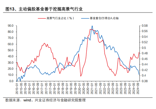 興證策略張啟堯：對中國主動投資的未來應(yīng)當(dāng)更有信心，中國主動權(quán)益基金長期多數(shù)跑贏指數(shù)，而美國長期跑輸