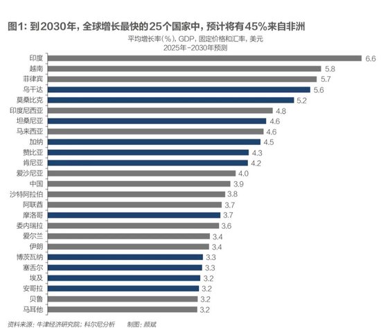 科爾尼：未來五年全球五大變數(shù)