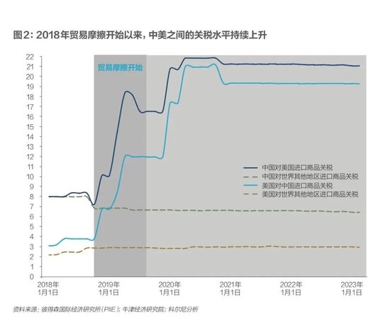 科爾尼：未來五年全球五大變數(shù)