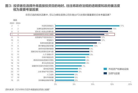 科爾尼：未來五年全球五大變數(shù)