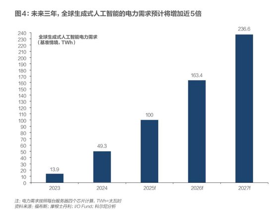 科爾尼：未來五年全球五大變數(shù)