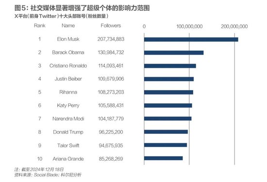 科爾尼：未來五年全球五大變數(shù)