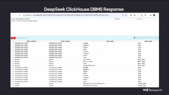 DeepSeek 數(shù)據(jù)庫(kù)……裸奔……百萬(wàn)敏感數(shù)據(jù)任人取……