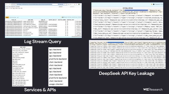 DeepSeek 數(shù)據(jù)庫(kù)……裸奔……百萬(wàn)敏感數(shù)據(jù)任人取……