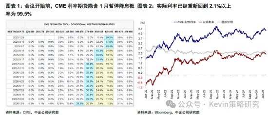 中金：暫停降息才能繼續(xù)降息