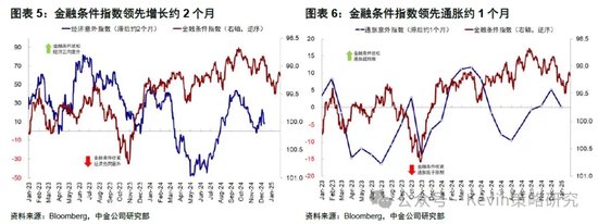 中金：暫停降息才能繼續(xù)降息