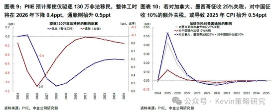 中金：暫停降息才能繼續(xù)降息