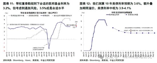 中金：暫停降息才能繼續(xù)降息