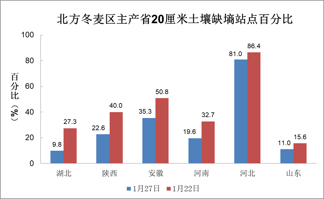 中央氣象臺：全國農(nóng)業(yè)氣象影響預(yù)報與評估（2025年01月27日）