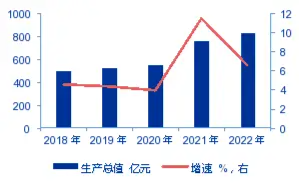 申萬宏源研究春節(jié)見聞丨戈壁明珠煥發(fā)新光彩