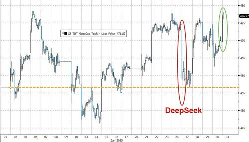 一周遭遇兩輪暴擊的美股：剛從“DeepSeek沖擊”緩過來，又迎來了關稅！