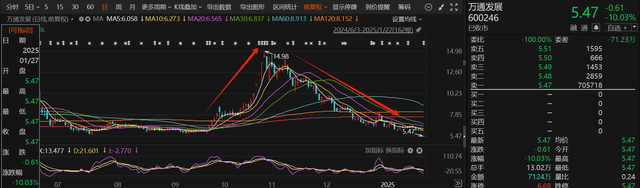 應(yīng)聲一字跌停！近一個月15家上市公司公告終止并購重組，熱門AI應(yīng)用概念股赫然在列