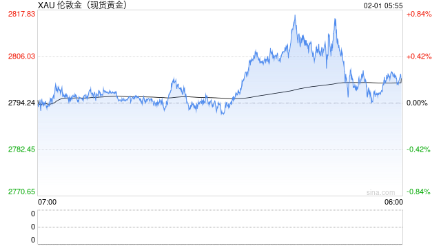 金價(jià)，回落！