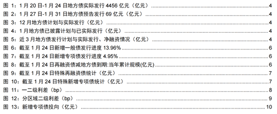 長江固收：地方債Q1已披露計劃1.78萬億，其中新增債7966億，再融資債9811億