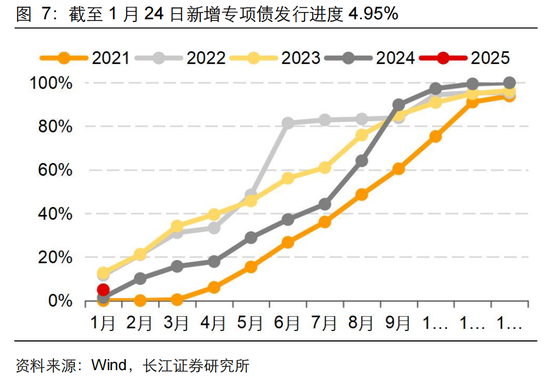 長江固收：地方債Q1已披露計劃1.78萬億，其中新增債7966億，再融資債9811億