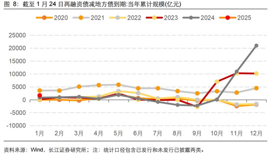 長江固收：地方債Q1已披露計劃1.78萬億，其中新增債7966億，再融資債9811億