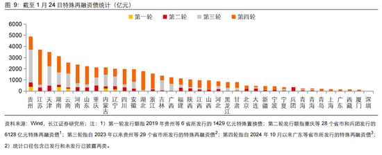 長江固收：地方債Q1已披露計劃1.78萬億，其中新增債7966億，再融資債9811億