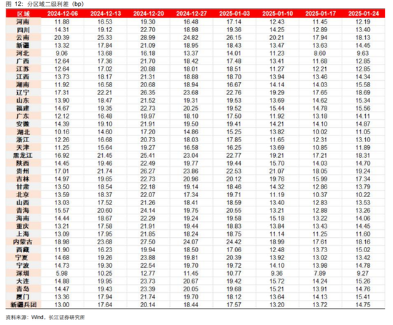 長江固收：地方債Q1已披露計劃1.78萬億，其中新增債7966億，再融資債9811億